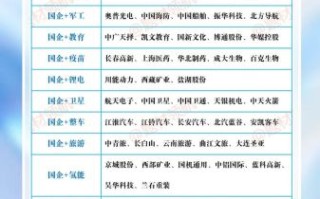 国企改革股票有哪些_如何挑选国企改革股票