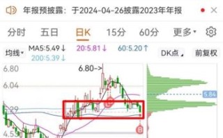 掌趣科技股票股吧_掌趣科技未来走势