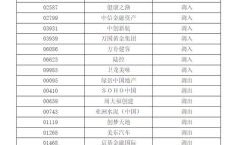 港股通股票名单有哪些_如何快速查询最新港股通标的