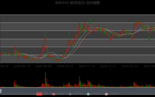 中国动力股票怎么样_中国动力股票未来走势
