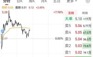 002122股票行情_天马股份还能买吗