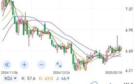 格林美股票值得买吗_格林美股票未来走势如何