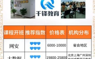 千锋培训机构怎么样_千锋教育靠谱吗