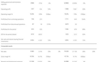 卡夫亨氏股票值得买吗_最新财报解读