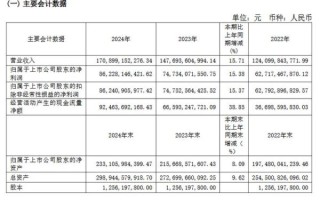 茅台酒股票值得长期持有吗_2024年买入时机分析