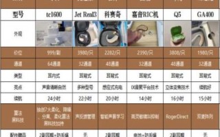 助听器哪个牌子好_助听器价格一般多少钱