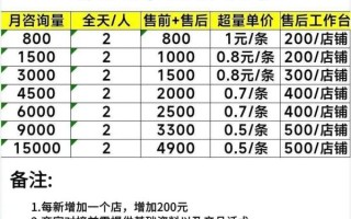 如何挑选靠谱的外链服务商_外链代发价格一般多少钱