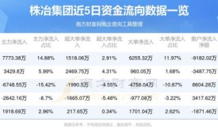 株冶集团股票股吧_未来走势如何