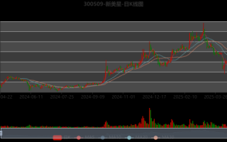 新美星股票值得长期持有吗_新美星股票未来走势分析