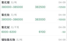 稀土类股票有哪些_稀土股票还能买吗