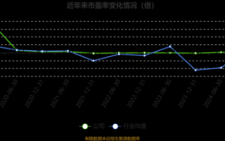 正邦科技股票怎么样_正邦科技股价走势分析