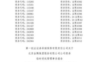 金隅股份股票怎么样_金隅股份值得长期持有吗