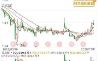 海航控股股票怎么样_海航控股股票值得买吗