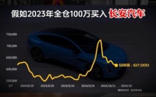 长安汽车股票发行价是多少_历史走势解析