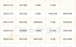 000521股票行情_还能买入吗