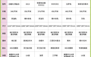 木地板多少钱一平_实木地板和强化地板哪个好