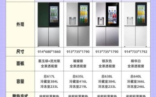 lg冰箱质量怎么样_lg冰箱值得买吗