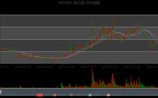 动力源股票还能涨吗_动力源股票最新消息