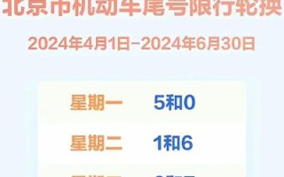 北京限号2024最新规则_外地车早晚高峰限行吗