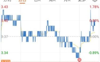 002486股票行情怎么样_嘉麟杰未来走势分析