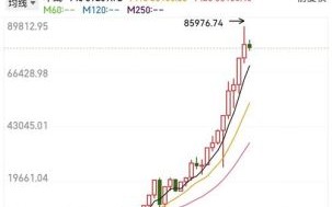 300368股价为何持续下跌_最新支撑位在哪