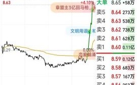 万科股票值得长期持有吗_万科股票最新走势分析