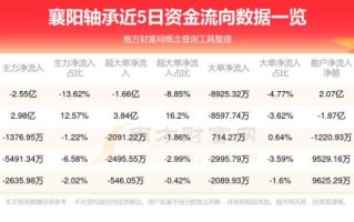 000678股票行情_襄阳轴承股价走势分析