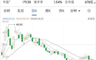 002460股票值得长期持有吗_赣锋锂业未来走势分析