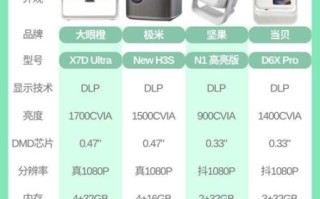 投影仪怎么样选_投影仪怎么样用