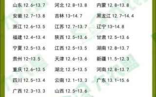 羊市场价格走势_养羊赚钱吗