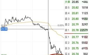 今天股票为什么大跌_股市暴跌原因