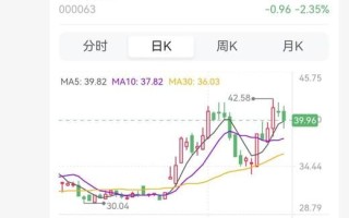 中兴股票值得长期持有吗_中兴通讯未来走势如何