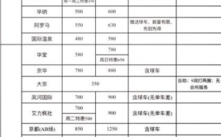 北京高尔夫球场价格_北京高尔夫球场预订