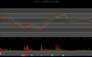 三雄极光股票值得长期持有吗_三雄极光股票未来走势如何