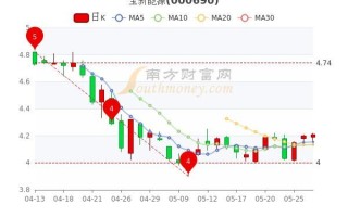 宝新能源股票值得买吗_宝新能源股票未来走势
