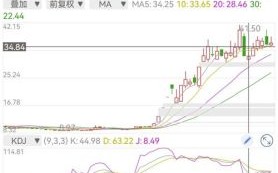 江泉实业股票怎么样_江泉实业股票未来走势