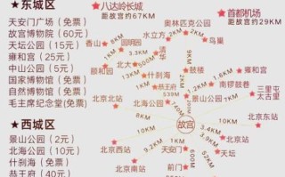 北京十六景有哪些_北京十六景最佳游览路线