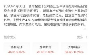 温州宏丰股票怎么样_温州宏丰值得长期持有吗