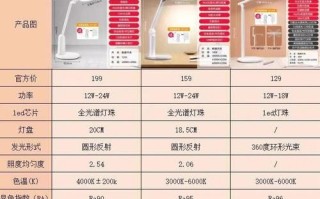 台灯哪个牌子好_护眼台灯怎么选