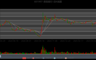 贵州银行股票值得买吗_贵州银行股票未来走势