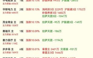 股票龙虎榜是什么意思_龙虎榜数据怎么看