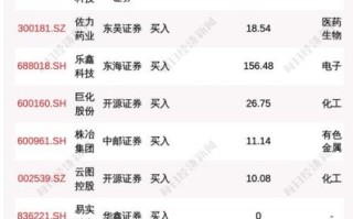 密尔克卫股票怎么样_密尔克卫值得长期持有吗