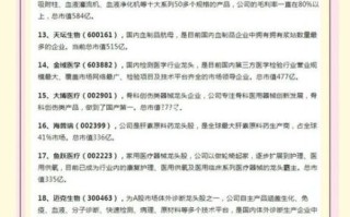 医药生物股票怎么选_医药生物股票有哪些龙头