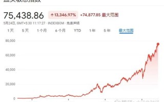 印度股票怎么开户_印度股市值得投资吗