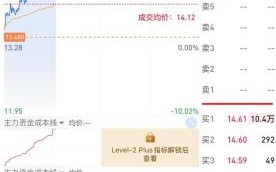 实益达股票值得买吗_实益达股票未来走势如何