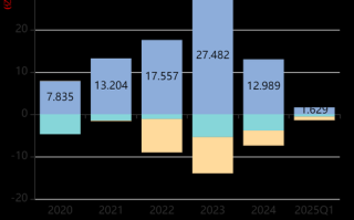 许继股票值得买吗_许继电气股票走势分析
