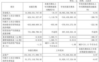 包刚股票怎么样_包刚股票未来走势预测