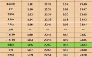 北京七号线地铁站点_北京七号线运营时间