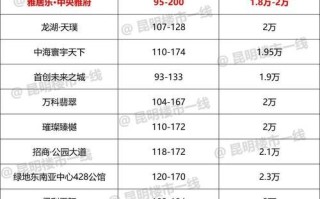 雅居乐股票值得买吗_雅居乐股票最新走势