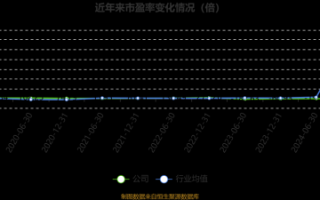 榕基软件股票怎么样_榕基软件值得长期投资吗